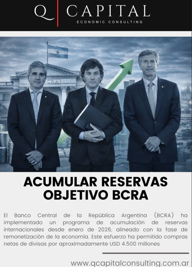 Acumular Reservas - Objetivo BCRA