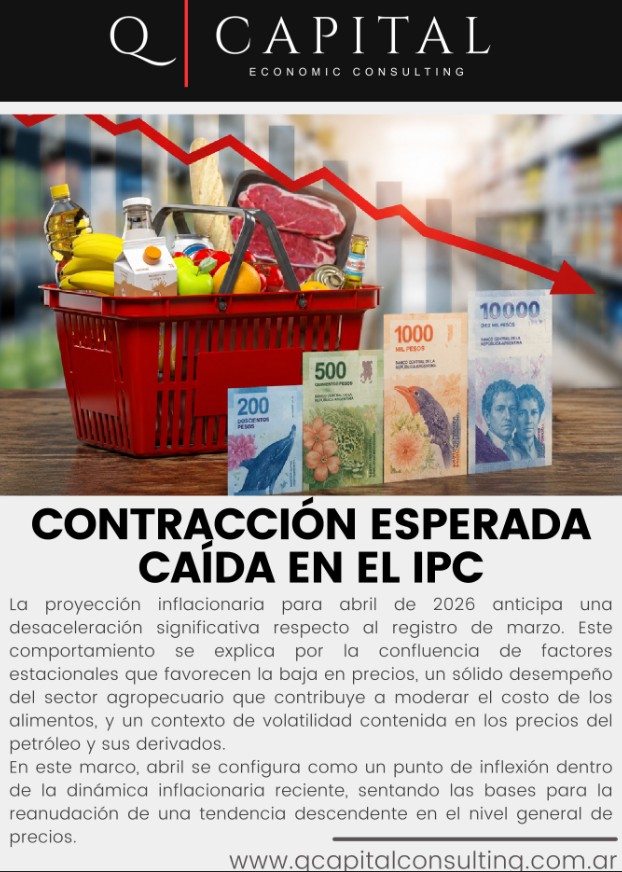 Contracción esperada 📉 Caída en el IPC abril #2026