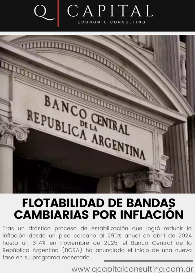 📊 Flotabilidad de bandas acorde evolución de inflación