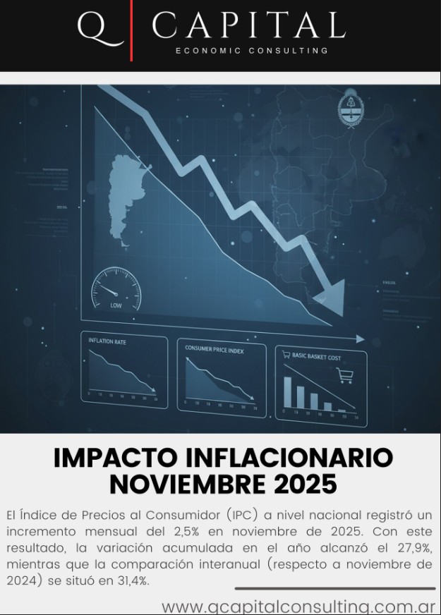 🔴 Impacto inflacionario Noviembre 2025