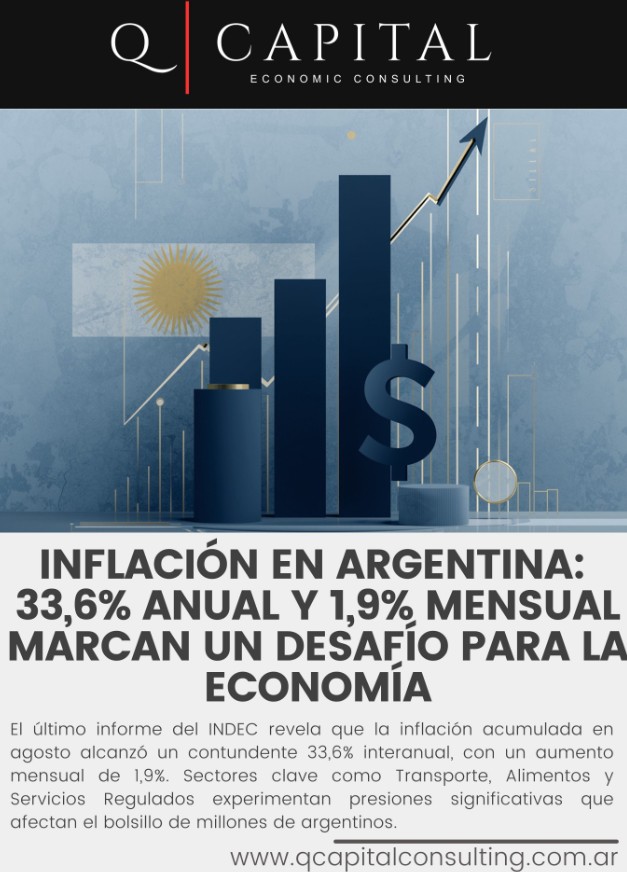 Inflación en Argentina: 33,6% anual y 1,9% mensual en agosto 2025 marcan un desafío urgente para la economía