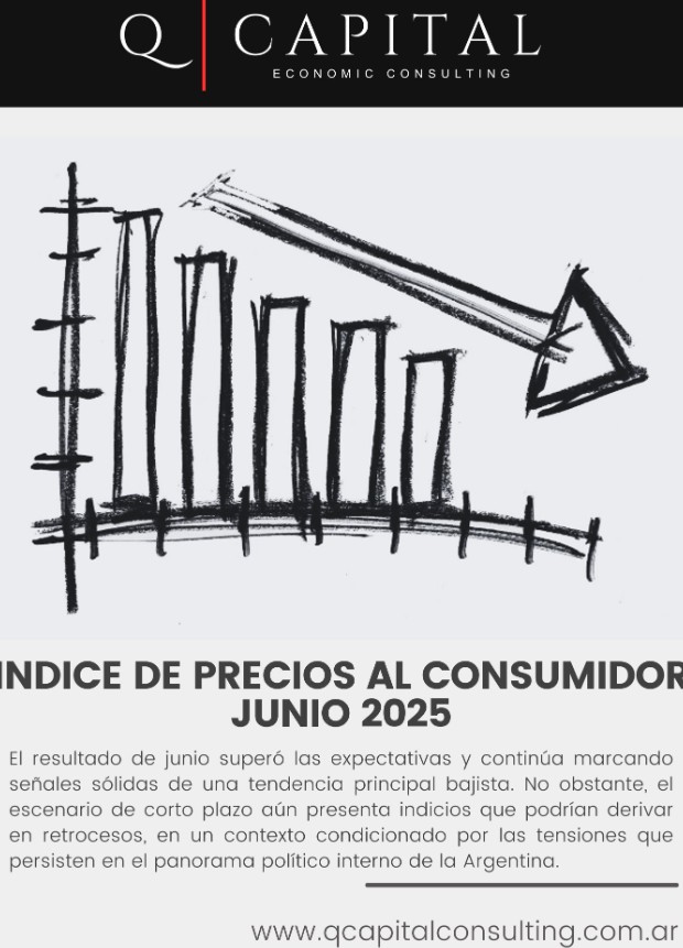 Índice de precios al consumidor - Junio 2025